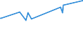 KN 02089070 /Exporte /Einheit = Preise (Euro/Tonne) /Partnerland: Angola /Meldeland: Eur28 /02089070:Froschschenkel, Frisch, GekÃ¼hlt Oder Gefroren