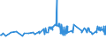 KN 02089070 /Exporte /Einheit = Preise (Euro/Tonne) /Partnerland: Zypern /Meldeland: Eur27_2020 /02089070:Froschschenkel, Frisch, GekÃ¼hlt Oder Gefroren