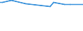 KN 02089070 /Exporte /Einheit = Preise (Euro/Tonne) /Partnerland: Jordanien /Meldeland: Eur27_2020 /02089070:Froschschenkel, Frisch, GekÃ¼hlt Oder Gefroren