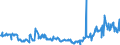 KN 02089098 /Exporte /Einheit = Preise (Euro/Tonne) /Partnerland: Ver.koenigreich /Meldeland: Eur27_2020 /02089098:Fleisch und GenieÃŸbare Schlachtnebenerzeugnisse, Frisch, GekÃ¼hlt Oder Gefroren (Ausg. von Rindern, Schweinen, Schafen, Ziegen, Pferden, Eseln, Maultieren, Mauleseln, GeflÃ¼gel, Kaninchen, Hasen, Primaten, von Walen, Delphinen und TÃ¼mmlern [sÃ¤ugetiere der Ordnung Cetacea], von RundschwanzseekÃ¼hen `manatis` und GabelschwanzseekÃ¼hen `dugongs` [sÃ¤ugetiere der Ordnung Sirenia], von Robben, SeelÃ¶wen und Walrossen [sÃ¤ugetiere der Unterordnung Pinnipedia], von Reptilien, Tauben, Wild, Rentieren Sowie Froschschenkel)
