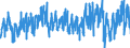 KN 0208 /Exporte /Einheit = Preise (Euro/Tonne) /Partnerland: Niederlande /Meldeland: Eur27_2020 /0208:Fleisch und GenieÃŸbare Schlachtnebenerzeugnisse von Kaninchen, Hasen, Tauben und Anderen Tieren, Frisch, GekÃ¼hlt Oder Gefroren (Ausg. von Rindern, Schweinen, Schafen, Ziegen, Pferden, Eseln, Maultieren, Mauleseln, HausgeflÃ¼gel `hÃ¼hner, Enten, GÃ¤nse, TruthÃ¼hner und PerlhÃ¼hner`)