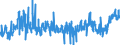 KN 0208 /Exporte /Einheit = Preise (Euro/Tonne) /Partnerland: Portugal /Meldeland: Eur27_2020 /0208:Fleisch und GenieÃŸbare Schlachtnebenerzeugnisse von Kaninchen, Hasen, Tauben und Anderen Tieren, Frisch, GekÃ¼hlt Oder Gefroren (Ausg. von Rindern, Schweinen, Schafen, Ziegen, Pferden, Eseln, Maultieren, Mauleseln, HausgeflÃ¼gel `hÃ¼hner, Enten, GÃ¤nse, TruthÃ¼hner und PerlhÃ¼hner`)