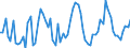 KN 0208 /Exporte /Einheit = Preise (Euro/Tonne) /Partnerland: Ver.koenigreich(Nordirland) /Meldeland: Eur27_2020 /0208:Fleisch und GenieÃŸbare Schlachtnebenerzeugnisse von Kaninchen, Hasen, Tauben und Anderen Tieren, Frisch, GekÃ¼hlt Oder Gefroren (Ausg. von Rindern, Schweinen, Schafen, Ziegen, Pferden, Eseln, Maultieren, Mauleseln, HausgeflÃ¼gel `hÃ¼hner, Enten, GÃ¤nse, TruthÃ¼hner und PerlhÃ¼hner`)