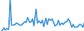KN 0208 /Exporte /Einheit = Preise (Euro/Tonne) /Partnerland: Ver.koenigreich(Ohne Nordirland) /Meldeland: Eur27_2020 /0208:Fleisch und GenieÃŸbare Schlachtnebenerzeugnisse von Kaninchen, Hasen, Tauben und Anderen Tieren, Frisch, GekÃ¼hlt Oder Gefroren (Ausg. von Rindern, Schweinen, Schafen, Ziegen, Pferden, Eseln, Maultieren, Mauleseln, HausgeflÃ¼gel `hÃ¼hner, Enten, GÃ¤nse, TruthÃ¼hner und PerlhÃ¼hner`)