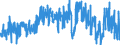 KN 0208 /Exporte /Einheit = Preise (Euro/Tonne) /Partnerland: Belgien /Meldeland: Eur27_2020 /0208:Fleisch und GenieÃŸbare Schlachtnebenerzeugnisse von Kaninchen, Hasen, Tauben und Anderen Tieren, Frisch, GekÃ¼hlt Oder Gefroren (Ausg. von Rindern, Schweinen, Schafen, Ziegen, Pferden, Eseln, Maultieren, Mauleseln, HausgeflÃ¼gel `hÃ¼hner, Enten, GÃ¤nse, TruthÃ¼hner und PerlhÃ¼hner`)