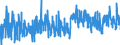 KN 0208 /Exporte /Einheit = Preise (Euro/Tonne) /Partnerland: Schweden /Meldeland: Eur27_2020 /0208:Fleisch und GenieÃŸbare Schlachtnebenerzeugnisse von Kaninchen, Hasen, Tauben und Anderen Tieren, Frisch, GekÃ¼hlt Oder Gefroren (Ausg. von Rindern, Schweinen, Schafen, Ziegen, Pferden, Eseln, Maultieren, Mauleseln, HausgeflÃ¼gel `hÃ¼hner, Enten, GÃ¤nse, TruthÃ¼hner und PerlhÃ¼hner`)