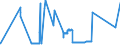 KN 0208 /Exporte /Einheit = Preise (Euro/Tonne) /Partnerland: Liechtenstein /Meldeland: Eur27_2020 /0208:Fleisch und GenieÃŸbare Schlachtnebenerzeugnisse von Kaninchen, Hasen, Tauben und Anderen Tieren, Frisch, GekÃ¼hlt Oder Gefroren (Ausg. von Rindern, Schweinen, Schafen, Ziegen, Pferden, Eseln, Maultieren, Mauleseln, HausgeflÃ¼gel `hÃ¼hner, Enten, GÃ¤nse, TruthÃ¼hner und PerlhÃ¼hner`)