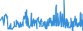 KN 0208 /Exporte /Einheit = Preise (Euro/Tonne) /Partnerland: Faeroeer Inseln /Meldeland: Eur27_2020 /0208:Fleisch und GenieÃŸbare Schlachtnebenerzeugnisse von Kaninchen, Hasen, Tauben und Anderen Tieren, Frisch, GekÃ¼hlt Oder Gefroren (Ausg. von Rindern, Schweinen, Schafen, Ziegen, Pferden, Eseln, Maultieren, Mauleseln, HausgeflÃ¼gel `hÃ¼hner, Enten, GÃ¤nse, TruthÃ¼hner und PerlhÃ¼hner`)