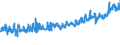 KN 0208 /Exporte /Einheit = Preise (Euro/Tonne) /Partnerland: Andorra /Meldeland: Eur27_2020 /0208:Fleisch und GenieÃŸbare Schlachtnebenerzeugnisse von Kaninchen, Hasen, Tauben und Anderen Tieren, Frisch, GekÃ¼hlt Oder Gefroren (Ausg. von Rindern, Schweinen, Schafen, Ziegen, Pferden, Eseln, Maultieren, Mauleseln, HausgeflÃ¼gel `hÃ¼hner, Enten, GÃ¤nse, TruthÃ¼hner und PerlhÃ¼hner`)