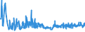 KN 0208 /Exporte /Einheit = Preise (Euro/Tonne) /Partnerland: Estland /Meldeland: Eur27_2020 /0208:Fleisch und GenieÃŸbare Schlachtnebenerzeugnisse von Kaninchen, Hasen, Tauben und Anderen Tieren, Frisch, GekÃ¼hlt Oder Gefroren (Ausg. von Rindern, Schweinen, Schafen, Ziegen, Pferden, Eseln, Maultieren, Mauleseln, HausgeflÃ¼gel `hÃ¼hner, Enten, GÃ¤nse, TruthÃ¼hner und PerlhÃ¼hner`)