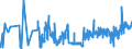 KN 0208 /Exporte /Einheit = Preise (Euro/Tonne) /Partnerland: Bulgarien /Meldeland: Eur27_2020 /0208:Fleisch und GenieÃŸbare Schlachtnebenerzeugnisse von Kaninchen, Hasen, Tauben und Anderen Tieren, Frisch, GekÃ¼hlt Oder Gefroren (Ausg. von Rindern, Schweinen, Schafen, Ziegen, Pferden, Eseln, Maultieren, Mauleseln, HausgeflÃ¼gel `hÃ¼hner, Enten, GÃ¤nse, TruthÃ¼hner und PerlhÃ¼hner`)