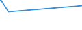 KN 0208 /Exporte /Einheit = Preise (Euro/Tonne) /Partnerland: Tadschikistan /Meldeland: Eur15 /0208:Fleisch und GenieÃŸbare Schlachtnebenerzeugnisse von Kaninchen, Hasen, Tauben und Anderen Tieren, Frisch, GekÃ¼hlt Oder Gefroren (Ausg. von Rindern, Schweinen, Schafen, Ziegen, Pferden, Eseln, Maultieren, Mauleseln, HausgeflÃ¼gel `hÃ¼hner, Enten, GÃ¤nse, TruthÃ¼hner und PerlhÃ¼hner`)