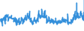KN 0208 /Exporte /Einheit = Preise (Euro/Tonne) /Partnerland: Slowenien /Meldeland: Eur27_2020 /0208:Fleisch und GenieÃŸbare Schlachtnebenerzeugnisse von Kaninchen, Hasen, Tauben und Anderen Tieren, Frisch, GekÃ¼hlt Oder Gefroren (Ausg. von Rindern, Schweinen, Schafen, Ziegen, Pferden, Eseln, Maultieren, Mauleseln, HausgeflÃ¼gel `hÃ¼hner, Enten, GÃ¤nse, TruthÃ¼hner und PerlhÃ¼hner`)