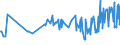KN 0208 /Exporte /Einheit = Preise (Euro/Tonne) /Partnerland: Serbien /Meldeland: Eur27_2020 /0208:Fleisch und GenieÃŸbare Schlachtnebenerzeugnisse von Kaninchen, Hasen, Tauben und Anderen Tieren, Frisch, GekÃ¼hlt Oder Gefroren (Ausg. von Rindern, Schweinen, Schafen, Ziegen, Pferden, Eseln, Maultieren, Mauleseln, HausgeflÃ¼gel `hÃ¼hner, Enten, GÃ¤nse, TruthÃ¼hner und PerlhÃ¼hner`)