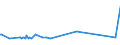 KN 0208 /Exporte /Einheit = Preise (Euro/Tonne) /Partnerland: Libyen /Meldeland: Eur27_2020 /0208:Fleisch und GenieÃŸbare Schlachtnebenerzeugnisse von Kaninchen, Hasen, Tauben und Anderen Tieren, Frisch, GekÃ¼hlt Oder Gefroren (Ausg. von Rindern, Schweinen, Schafen, Ziegen, Pferden, Eseln, Maultieren, Mauleseln, HausgeflÃ¼gel `hÃ¼hner, Enten, GÃ¤nse, TruthÃ¼hner und PerlhÃ¼hner`)
