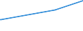 KN 0208 /Exporte /Einheit = Preise (Euro/Tonne) /Partnerland: Aegypten /Meldeland: Europäische Union /0208:Fleisch und GenieÃŸbare Schlachtnebenerzeugnisse von Kaninchen, Hasen, Tauben und Anderen Tieren, Frisch, GekÃ¼hlt Oder Gefroren (Ausg. von Rindern, Schweinen, Schafen, Ziegen, Pferden, Eseln, Maultieren, Mauleseln, HausgeflÃ¼gel `hÃ¼hner, Enten, GÃ¤nse, TruthÃ¼hner und PerlhÃ¼hner`)