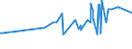 KN 0208 /Exporte /Einheit = Preise (Euro/Tonne) /Partnerland: Burkina Faso /Meldeland: Eur27_2020 /0208:Fleisch und GenieÃŸbare Schlachtnebenerzeugnisse von Kaninchen, Hasen, Tauben und Anderen Tieren, Frisch, GekÃ¼hlt Oder Gefroren (Ausg. von Rindern, Schweinen, Schafen, Ziegen, Pferden, Eseln, Maultieren, Mauleseln, HausgeflÃ¼gel `hÃ¼hner, Enten, GÃ¤nse, TruthÃ¼hner und PerlhÃ¼hner`)