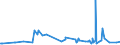 KN 0208 /Exporte /Einheit = Preise (Euro/Tonne) /Partnerland: Niger /Meldeland: Eur27_2020 /0208:Fleisch und GenieÃŸbare Schlachtnebenerzeugnisse von Kaninchen, Hasen, Tauben und Anderen Tieren, Frisch, GekÃ¼hlt Oder Gefroren (Ausg. von Rindern, Schweinen, Schafen, Ziegen, Pferden, Eseln, Maultieren, Mauleseln, HausgeflÃ¼gel `hÃ¼hner, Enten, GÃ¤nse, TruthÃ¼hner und PerlhÃ¼hner`)