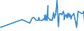 KN 0208 /Exporte /Einheit = Preise (Euro/Tonne) /Partnerland: Guinea-biss. /Meldeland: Eur27_2020 /0208:Fleisch und GenieÃŸbare Schlachtnebenerzeugnisse von Kaninchen, Hasen, Tauben und Anderen Tieren, Frisch, GekÃ¼hlt Oder Gefroren (Ausg. von Rindern, Schweinen, Schafen, Ziegen, Pferden, Eseln, Maultieren, Mauleseln, HausgeflÃ¼gel `hÃ¼hner, Enten, GÃ¤nse, TruthÃ¼hner und PerlhÃ¼hner`)
