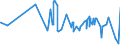 KN 0208 /Exporte /Einheit = Preise (Euro/Tonne) /Partnerland: Guinea /Meldeland: Eur27_2020 /0208:Fleisch und GenieÃŸbare Schlachtnebenerzeugnisse von Kaninchen, Hasen, Tauben und Anderen Tieren, Frisch, GekÃ¼hlt Oder Gefroren (Ausg. von Rindern, Schweinen, Schafen, Ziegen, Pferden, Eseln, Maultieren, Mauleseln, HausgeflÃ¼gel `hÃ¼hner, Enten, GÃ¤nse, TruthÃ¼hner und PerlhÃ¼hner`)