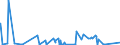 KN 0208 /Exporte /Einheit = Preise (Euro/Tonne) /Partnerland: Ghana /Meldeland: Eur27_2020 /0208:Fleisch und GenieÃŸbare Schlachtnebenerzeugnisse von Kaninchen, Hasen, Tauben und Anderen Tieren, Frisch, GekÃ¼hlt Oder Gefroren (Ausg. von Rindern, Schweinen, Schafen, Ziegen, Pferden, Eseln, Maultieren, Mauleseln, HausgeflÃ¼gel `hÃ¼hner, Enten, GÃ¤nse, TruthÃ¼hner und PerlhÃ¼hner`)