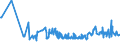 KN 0208 /Exporte /Einheit = Preise (Euro/Tonne) /Partnerland: Benin /Meldeland: Eur27_2020 /0208:Fleisch und GenieÃŸbare Schlachtnebenerzeugnisse von Kaninchen, Hasen, Tauben und Anderen Tieren, Frisch, GekÃ¼hlt Oder Gefroren (Ausg. von Rindern, Schweinen, Schafen, Ziegen, Pferden, Eseln, Maultieren, Mauleseln, HausgeflÃ¼gel `hÃ¼hner, Enten, GÃ¤nse, TruthÃ¼hner und PerlhÃ¼hner`)