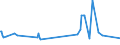 KN 0208 /Exporte /Einheit = Preise (Euro/Tonne) /Partnerland: Zentralaf.republik /Meldeland: Eur27_2020 /0208:Fleisch und GenieÃŸbare Schlachtnebenerzeugnisse von Kaninchen, Hasen, Tauben und Anderen Tieren, Frisch, GekÃ¼hlt Oder Gefroren (Ausg. von Rindern, Schweinen, Schafen, Ziegen, Pferden, Eseln, Maultieren, Mauleseln, HausgeflÃ¼gel `hÃ¼hner, Enten, GÃ¤nse, TruthÃ¼hner und PerlhÃ¼hner`)