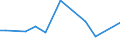 KN 0208 /Exporte /Einheit = Preise (Euro/Tonne) /Partnerland: Burundi /Meldeland: Eur27 /0208:Fleisch und GenieÃŸbare Schlachtnebenerzeugnisse von Kaninchen, Hasen, Tauben und Anderen Tieren, Frisch, GekÃ¼hlt Oder Gefroren (Ausg. von Rindern, Schweinen, Schafen, Ziegen, Pferden, Eseln, Maultieren, Mauleseln, HausgeflÃ¼gel `hÃ¼hner, Enten, GÃ¤nse, TruthÃ¼hner und PerlhÃ¼hner`)