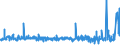 KN 0208 /Exporte /Einheit = Preise (Euro/Tonne) /Partnerland: Angola /Meldeland: Eur27_2020 /0208:Fleisch und GenieÃŸbare Schlachtnebenerzeugnisse von Kaninchen, Hasen, Tauben und Anderen Tieren, Frisch, GekÃ¼hlt Oder Gefroren (Ausg. von Rindern, Schweinen, Schafen, Ziegen, Pferden, Eseln, Maultieren, Mauleseln, HausgeflÃ¼gel `hÃ¼hner, Enten, GÃ¤nse, TruthÃ¼hner und PerlhÃ¼hner`)
