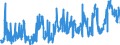CN 0209 /Exports /Unit = Prices (Euro/ton) /Partner: Greece /Reporter: Eur27_2020 /0209:Pig Fat, Free of Lean Meat, and Poultry Fat, not Rendered or Otherwise Extracted, Fresh, Chilled, Frozen, Salted, in Brine, Dried or Smoked