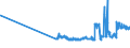 CN 0209 /Exports /Unit = Prices (Euro/ton) /Partner: Andorra /Reporter: Eur27_2020 /0209:Pig Fat, Free of Lean Meat, and Poultry Fat, not Rendered or Otherwise Extracted, Fresh, Chilled, Frozen, Salted, in Brine, Dried or Smoked