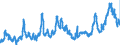CN 0209 /Exports /Unit = Prices (Euro/ton) /Partner: Czech Rep. /Reporter: Eur27_2020 /0209:Pig Fat, Free of Lean Meat, and Poultry Fat, not Rendered or Otherwise Extracted, Fresh, Chilled, Frozen, Salted, in Brine, Dried or Smoked