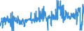 CN 02101111 /Exports /Unit = Prices (Euro/ton) /Partner: Germany /Reporter: Eur27_2020 /02101111:Domestic Swine Hams and Cuts Thereof, Salted or in Brine, With Bone In