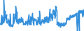 CN 02101111 /Exports /Unit = Prices (Euro/ton) /Partner: Luxembourg /Reporter: Eur27_2020 /02101111:Domestic Swine Hams and Cuts Thereof, Salted or in Brine, With Bone In