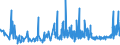 CN 02101111 /Exports /Unit = Prices (Euro/ton) /Partner: Switzerland /Reporter: Eur27_2020 /02101111:Domestic Swine Hams and Cuts Thereof, Salted or in Brine, With Bone In