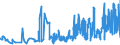 CN 02101111 /Exports /Unit = Prices (Euro/ton) /Partner: Gibraltar /Reporter: Eur27_2020 /02101111:Domestic Swine Hams and Cuts Thereof, Salted or in Brine, With Bone In