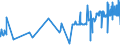 CN 02101111 /Exports /Unit = Prices (Euro/ton) /Partner: Cape Verde /Reporter: Eur27_2020 /02101111:Domestic Swine Hams and Cuts Thereof, Salted or in Brine, With Bone In