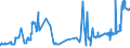 CN 02101119 /Exports /Unit = Prices (Euro/ton) /Partner: Spain /Reporter: Eur27_2020 /02101119:Domestic Swine Shoulders and Cuts Thereof, Salted or in Brine, With Bone In