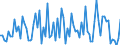 CN 02101119 /Exports /Unit = Prices (Euro/ton) /Partner: United Kingdom(Excluding Northern Ireland) /Reporter: Eur27_2020 /02101119:Domestic Swine Shoulders and Cuts Thereof, Salted or in Brine, With Bone In