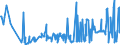 CN 02101119 /Exports /Unit = Prices (Euro/ton) /Partner: Sweden /Reporter: Eur27_2020 /02101119:Domestic Swine Shoulders and Cuts Thereof, Salted or in Brine, With Bone In