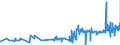 CN 02101119 /Exports /Unit = Prices (Euro/ton) /Partner: Austria /Reporter: Eur27_2020 /02101119:Domestic Swine Shoulders and Cuts Thereof, Salted or in Brine, With Bone In