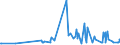 CN 02101119 /Exports /Unit = Prices (Euro/ton) /Partner: Andorra /Reporter: Eur27_2020 /02101119:Domestic Swine Shoulders and Cuts Thereof, Salted or in Brine, With Bone In