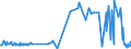 CN 02101119 /Exports /Unit = Prices (Euro/ton) /Partner: Lithuania /Reporter: Eur27_2020 /02101119:Domestic Swine Shoulders and Cuts Thereof, Salted or in Brine, With Bone In