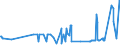 CN 02101119 /Exports /Unit = Prices (Euro/ton) /Partner: Hungary /Reporter: Eur27_2020 /02101119:Domestic Swine Shoulders and Cuts Thereof, Salted or in Brine, With Bone In
