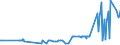 CN 02101119 /Exports /Unit = Prices (Euro/ton) /Partner: Slovenia /Reporter: Eur27_2020 /02101119:Domestic Swine Shoulders and Cuts Thereof, Salted or in Brine, With Bone In