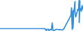 CN 02101119 /Exports /Unit = Prices (Euro/ton) /Partner: Croatia /Reporter: Eur27_2020 /02101119:Domestic Swine Shoulders and Cuts Thereof, Salted or in Brine, With Bone In