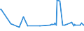 CN 02101119 /Exports /Unit = Prices (Euro/ton) /Partner: Serbia /Reporter: Eur27_2020 /02101119:Domestic Swine Shoulders and Cuts Thereof, Salted or in Brine, With Bone In