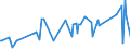CN 02101119 /Exports /Unit = Prices (Euro/ton) /Partner: Canada /Reporter: Eur27_2020 /02101119:Domestic Swine Shoulders and Cuts Thereof, Salted or in Brine, With Bone In
