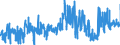 KN 02101131 /Exporte /Einheit = Preise (Euro/Tonne) /Partnerland: Belgien /Meldeland: Eur27_2020 /02101131:Schinken und Teile Davon, mit Knochen, von Hausschweinen, Getrocknet Oder GerÃ¤uchert