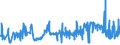 KN 02101131 /Exporte /Einheit = Preise (Euro/Tonne) /Partnerland: Finnland /Meldeland: Eur27_2020 /02101131:Schinken und Teile Davon, mit Knochen, von Hausschweinen, Getrocknet Oder GerÃ¤uchert